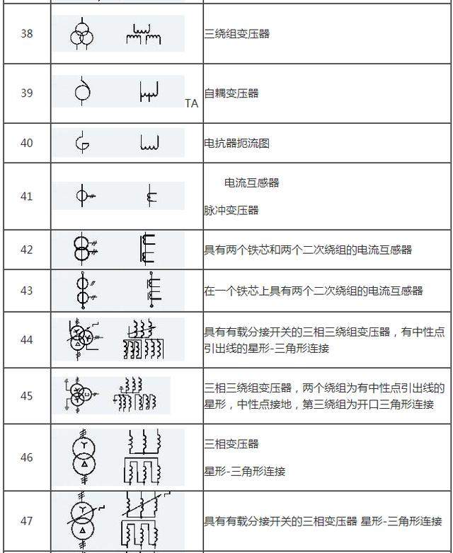 这些常用的电气符号大全,看水电图纸不再蒙圈!