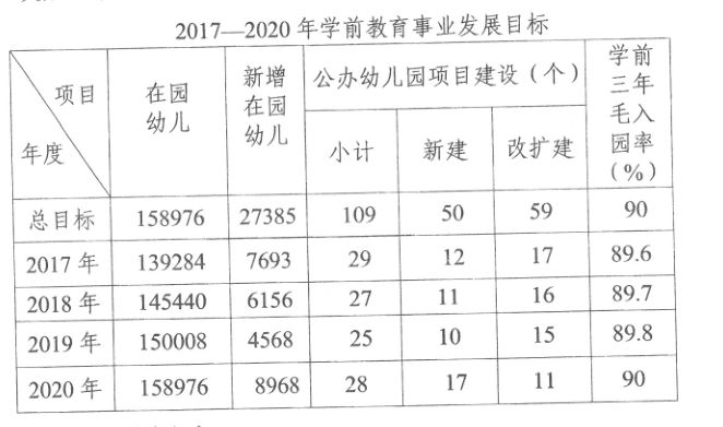 六安城区2020人口(2)