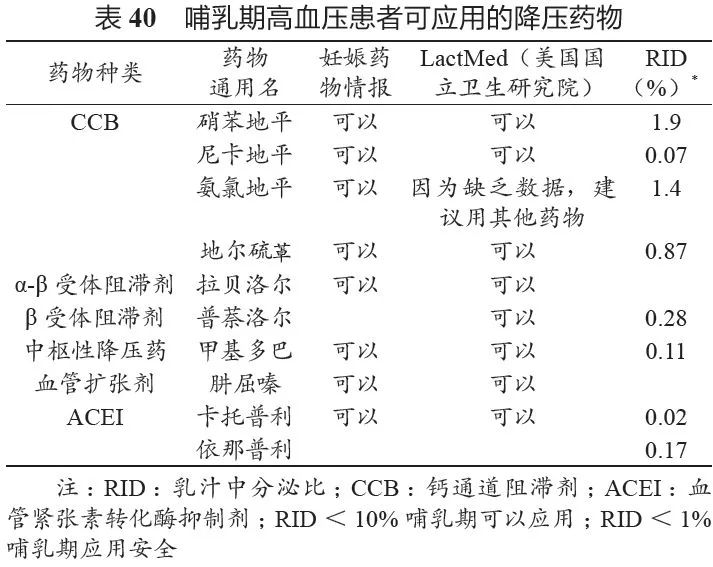 妊娠相关高血压,临床用药需谨慎!