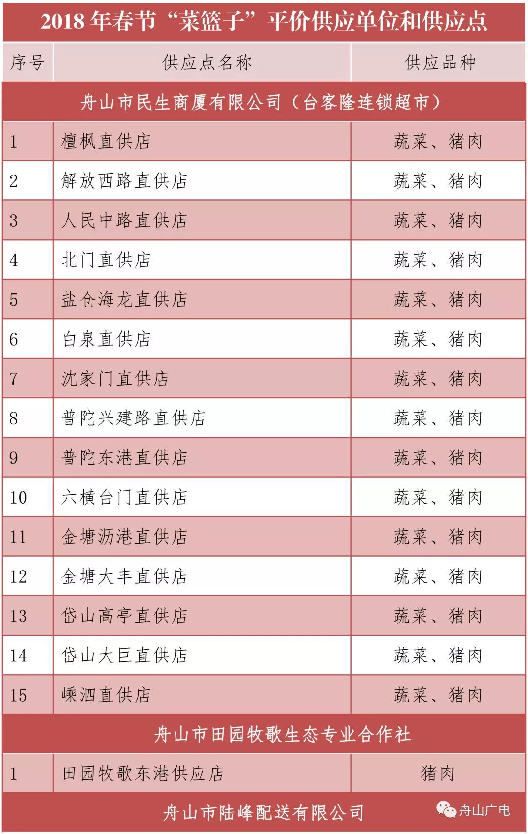 中国彩礼舟山卖人口_中国舟山群岛地图(2)