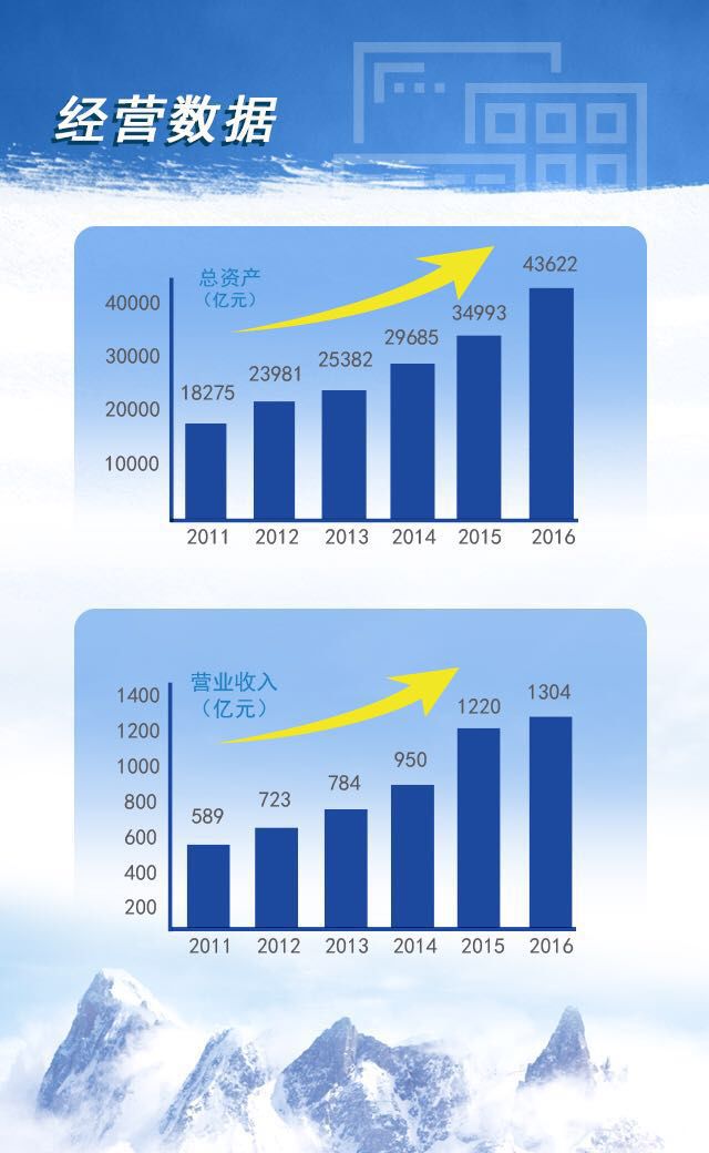 光大集团招聘_光大银行招聘报名入口