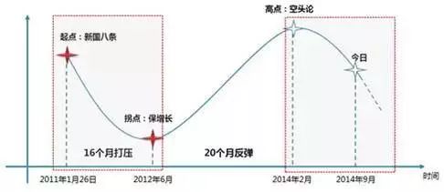 万科拿地前的全套评估策略