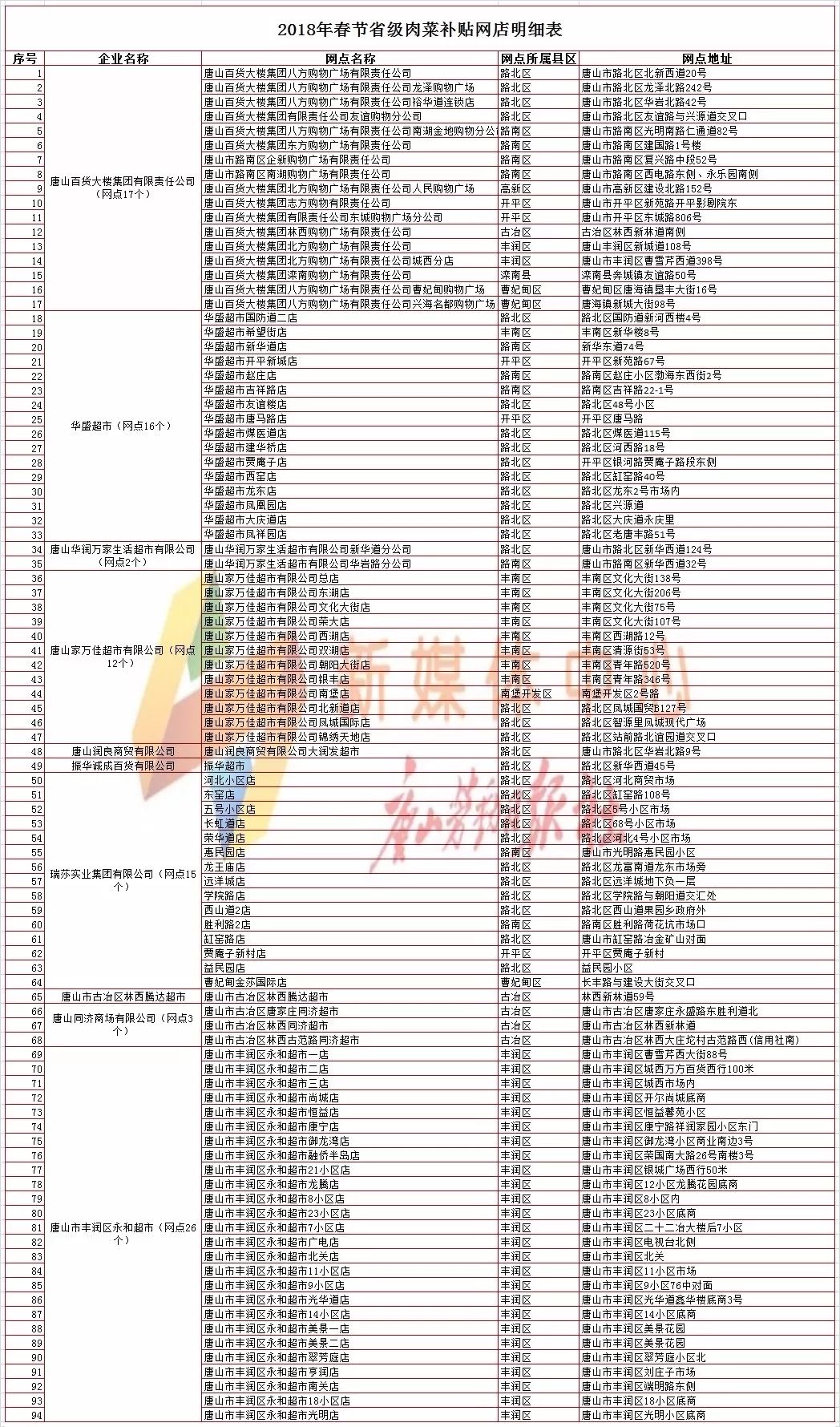 唐山主城区人口_石家庄人口10年大变局 百万人口区域诞生 谁在为房价托底(3)