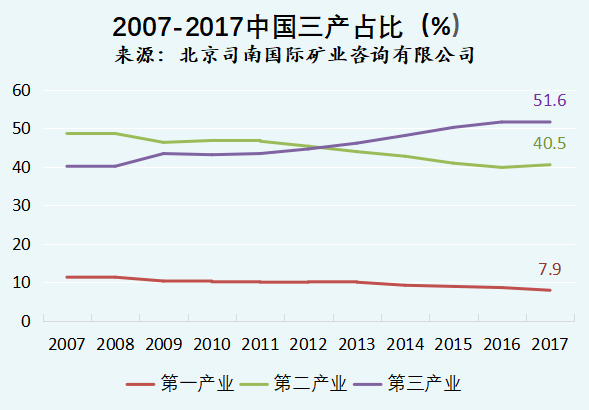 中国利润占gdp多少_2019半导体并购趋势预测(2)