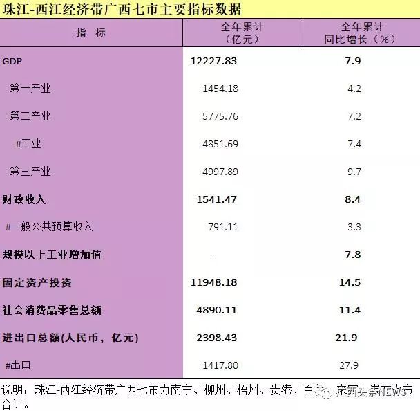 贺州各市gdp_2017年广西各市GDP排行榜(3)