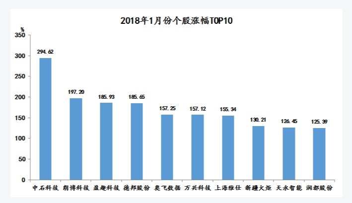 云盘美国经济总量排名_美国gdp2020年总量(3)