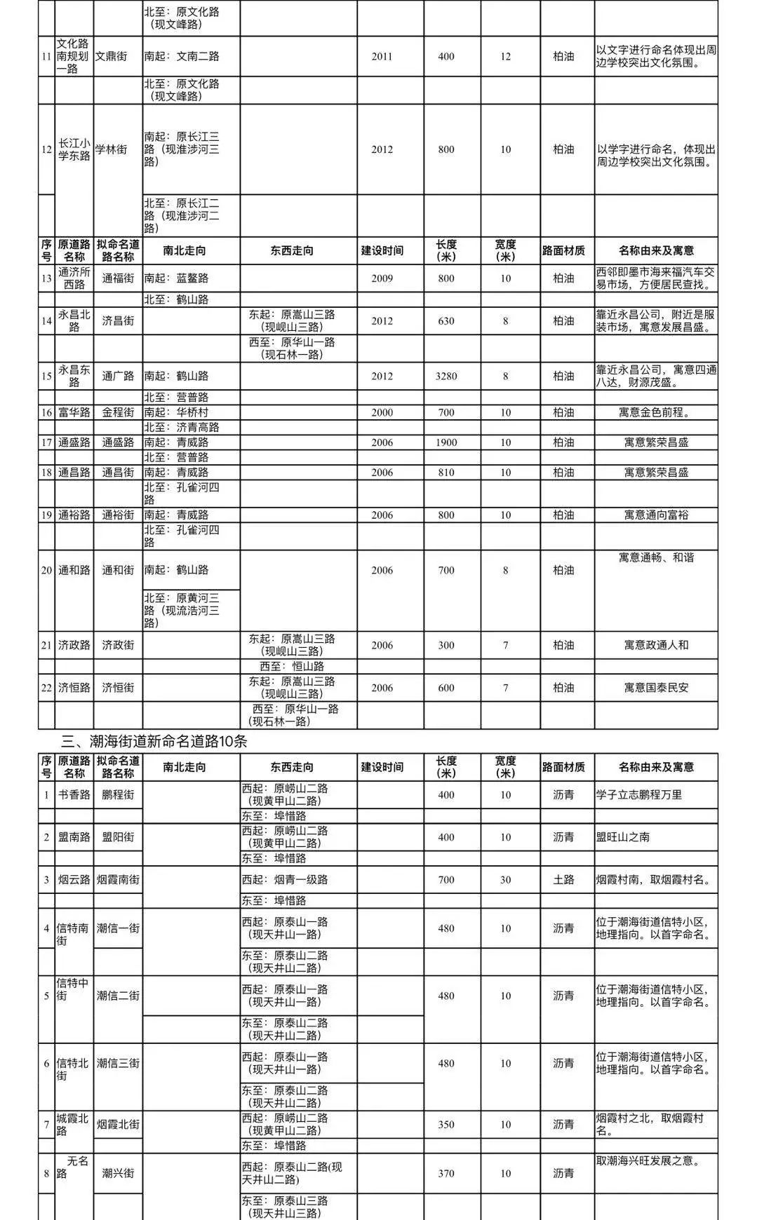 北安镇人口_北安分公司唐浩(3)