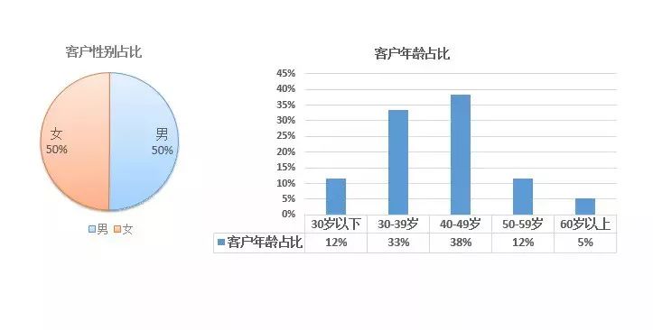 成都人口增长趋势_中国人口变化趋势 中国人口增长统计图 中国人口增长趋势(2)