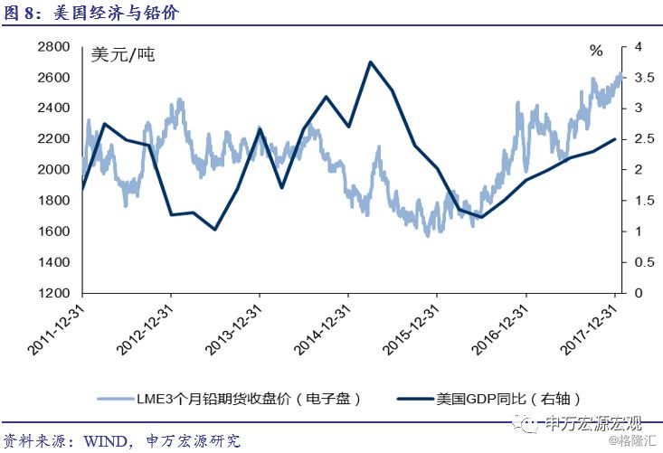 2020年二月份gdp_近十年中国gdp数据图(2)