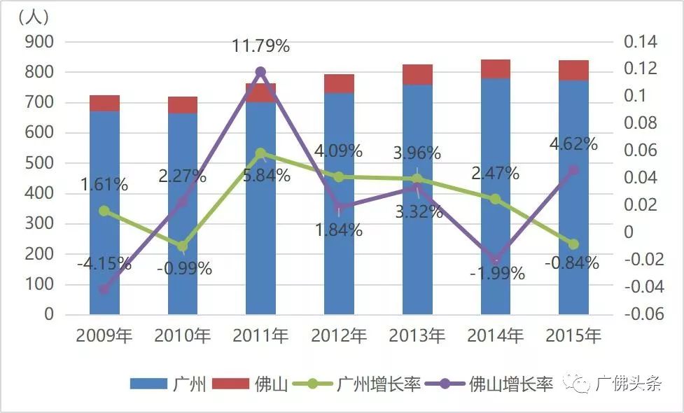 佛山人口地区情况_居委会人口普查佛山(2)