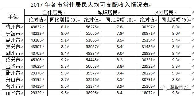 浙江人口平均收入多少_浙江大学