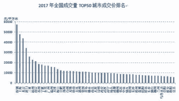 2021武汉gdp17175亿_西安 重庆 成都,楼市谁更有前途(2)