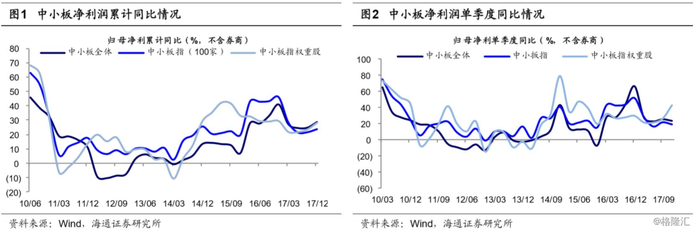 业绩再次指引风格偏价值——17年年报预告点评