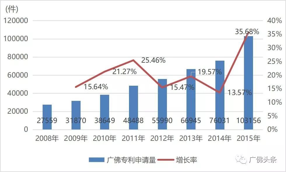 广佛同城的经济总量翻一翻_广佛同城规划图(3)