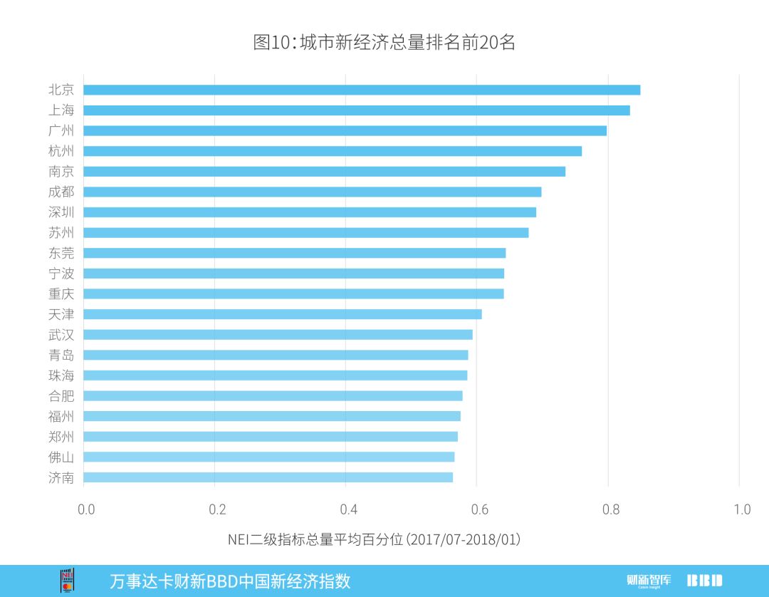 深圳经济总量排名2018_深圳经济特区(2)