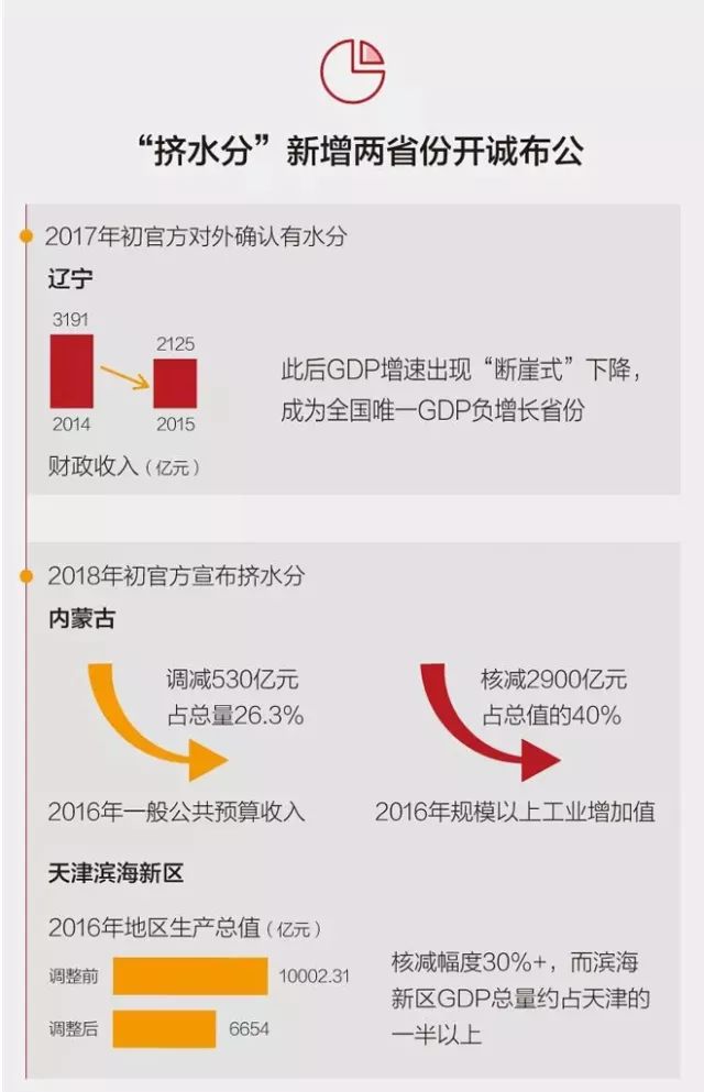 天津2017gdp为什么低_IMF预测的2018年中国大陆GDP约为13.46万亿美元,那港澳台及人