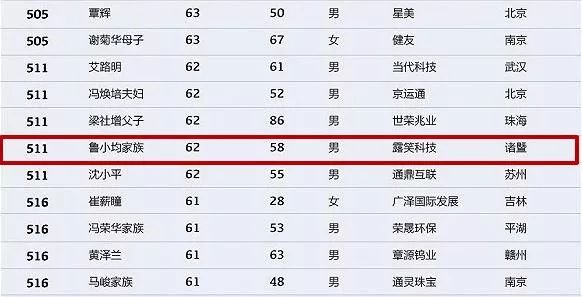 诸暨人口排名_诸暨初中教学质量排名(3)