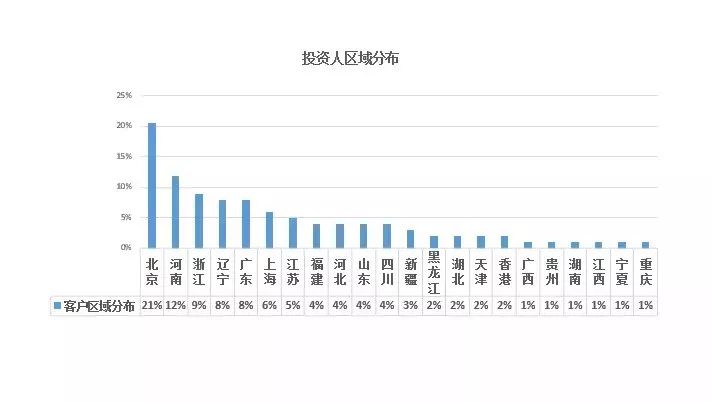 北京哪个区人口最多排行_哪个地方人口最多(3)