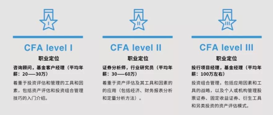 cfa招聘_国企开始重视CFA了 招聘点名要CFA(2)