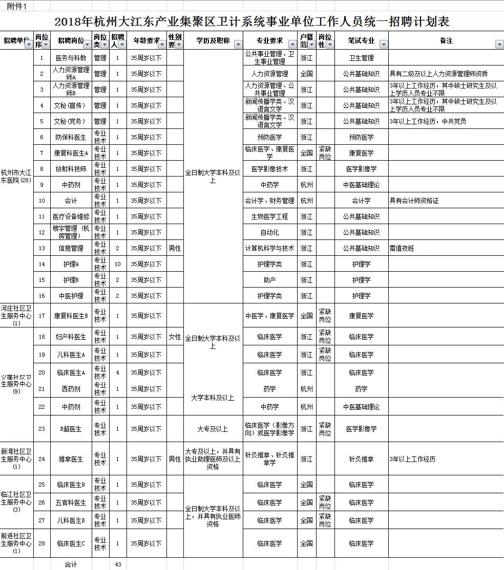 招聘指标_HR必懂 最常用的19个招聘指标(3)