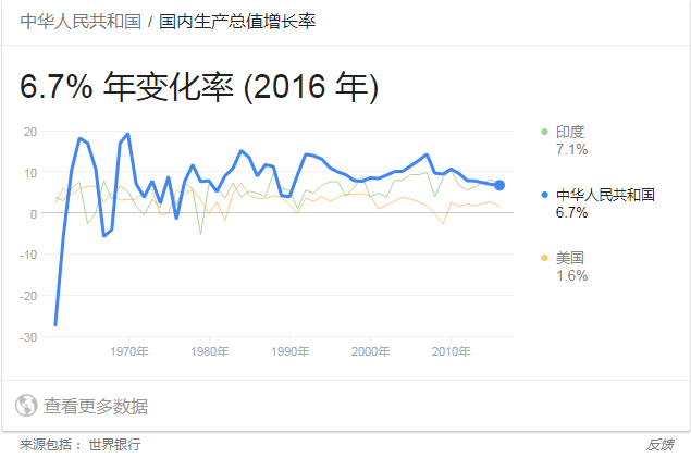 二战后中国的gdp_莲都区招商网 招商网络 莲都区招商引资 优惠政策(2)