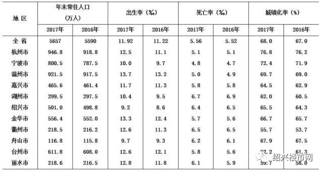 浙江省常住人口有多少_浙江省各市常住人口数量(3)