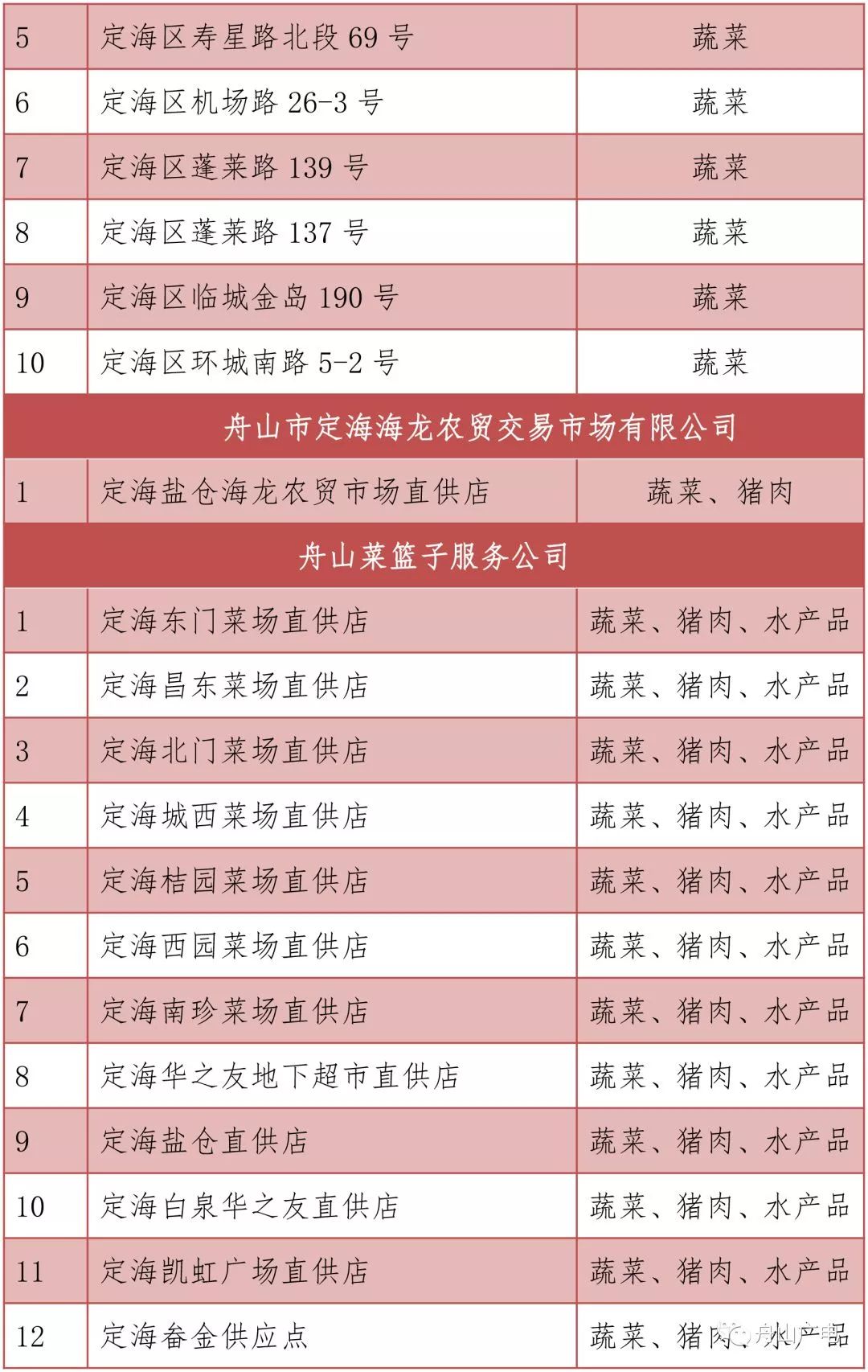 中国彩礼舟山卖人口_中国舟山群岛地图(3)