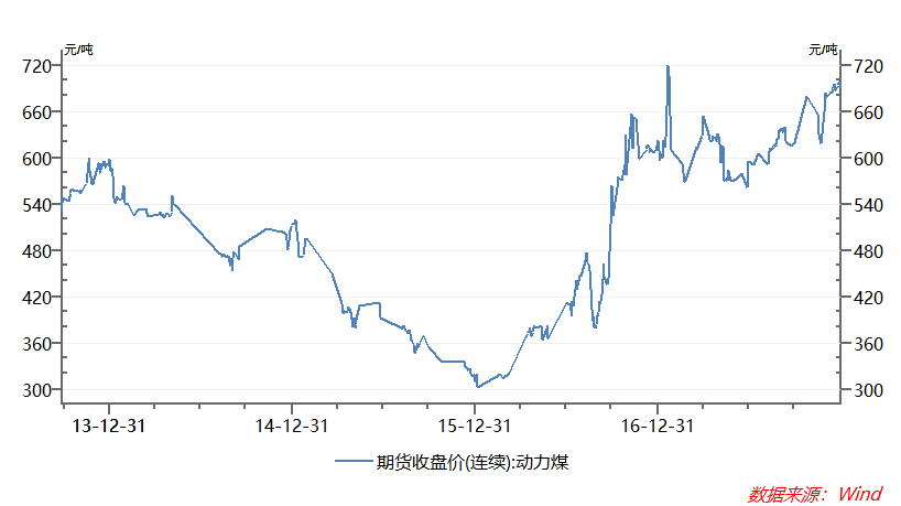 2000我国经济总量_我国经济gdp总量图(2)