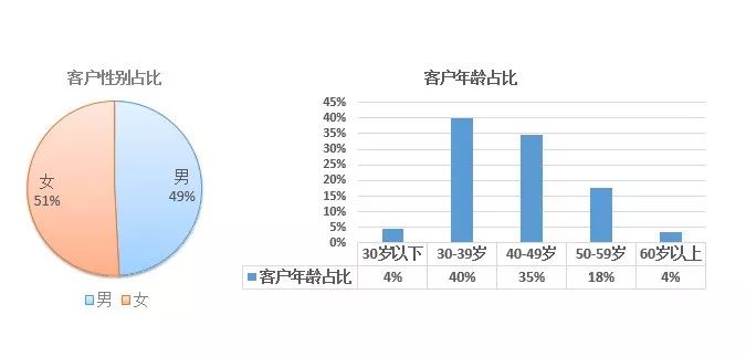 2020人口大数据分析_人口普查数据分析(3)