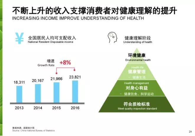 绿色gdp啥时候提的_西安去年GDP同比增8.5(2)