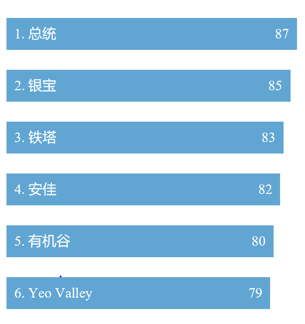 黄油排行榜_steam社保大黄油排行