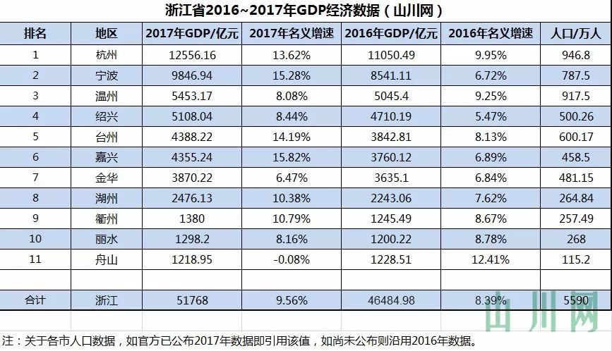 全国经济总量第二位_我国经济总量第二(2)