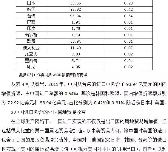 当年生产的库存品算入gdp吗_美国一季度GDP有蹊跷 3.2 的增速只是看上去很美(3)