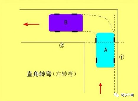 技巧| 科目二,直角转弯不可大意