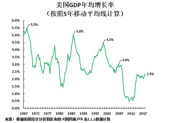 1985年gdp_去年各省GDP之和超全国5.7万亿 地方数据疑造假(2)