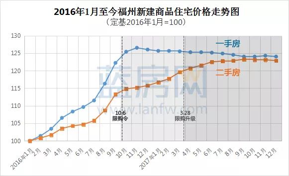 福州各区gdp面积排名_这个排行榜竟然没有泉州 特大写的不服