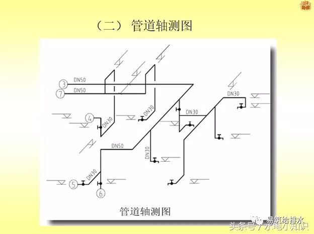 如何识读给排水工程图小白速度戳进来