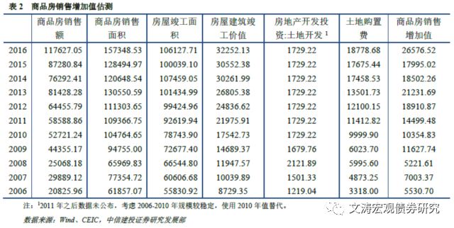 支出法计算gdp的公式是_范闻 GDP核算有三种方法,即生产法 收入法和支出法,三种方法从不同的角度反映国民经济生产活动(3)