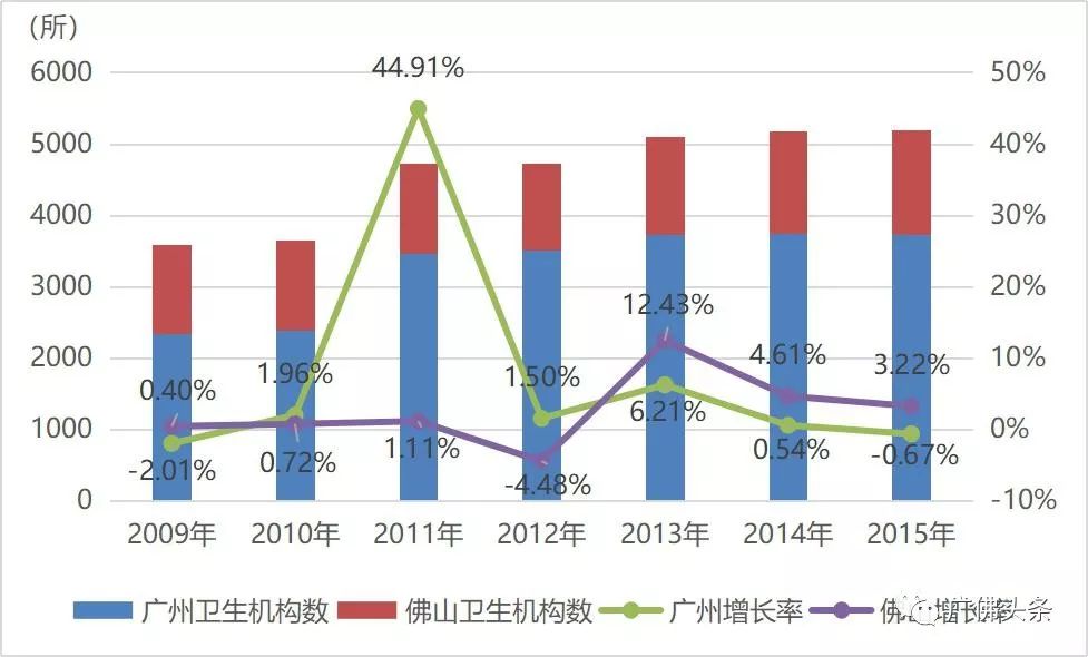 广佛同城的经济总量翻一翻_广佛同城规划图(3)