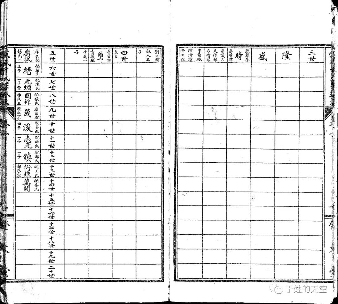 一,宗派题辞于之先世登州文登人也,明洪武二十五年一世公深迁于东阿之