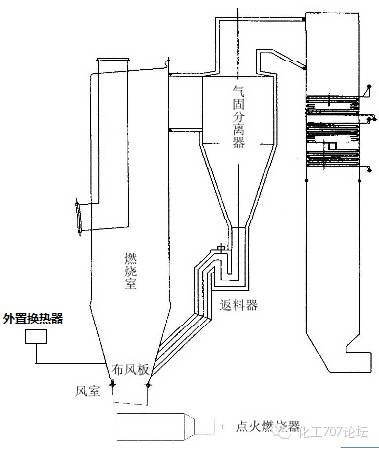 很全面的循环流化床运行原理知识(图文并茂)