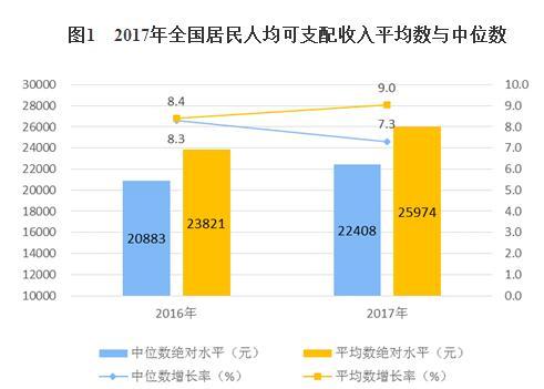 中国剩下多少人口_全中国人口有多少人