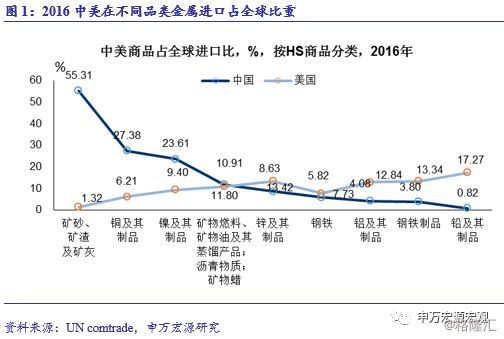 1900年美国gdp_从GDP第一到称霸全球,美国对英国老大哥韬光养晦了50年