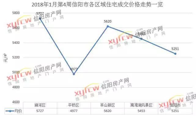 信阳市市各区人口_信阳市地图(2)