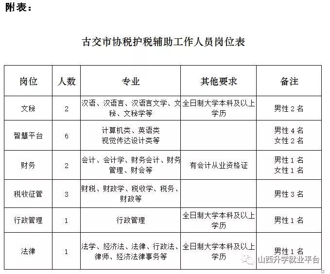 古交人口_古交援鄂医护人员子女上学无忧