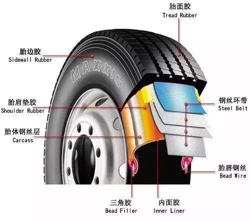 轮胎报废对GDP影响_小事故导致轮胎报废 换轮胎作业(3)