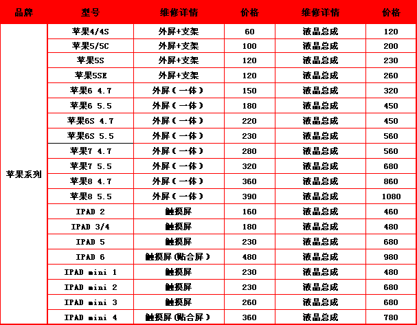 苹果官网产品价格表一览