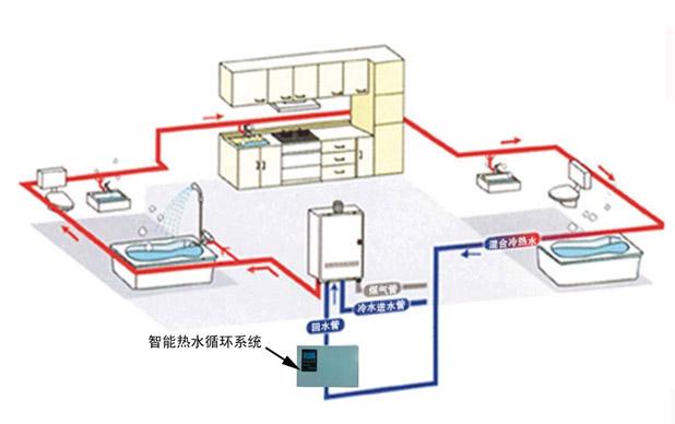 海尔热水器供应商介绍中央热水系统