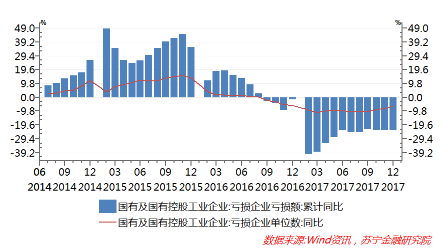 2017国有经济总量_国有经济图(3)