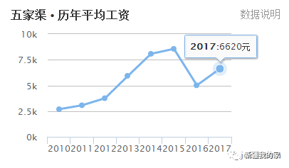 2020年乌鲁木齐和昌吉GDP_无锡人注意 和你的钱有关......(3)